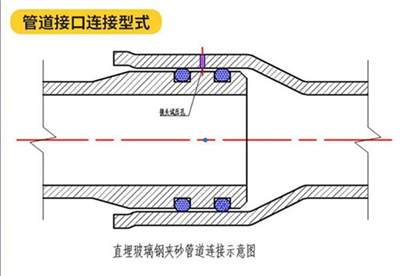 ����䓹ܵ��ӿ���ô���l(shu��)֪��